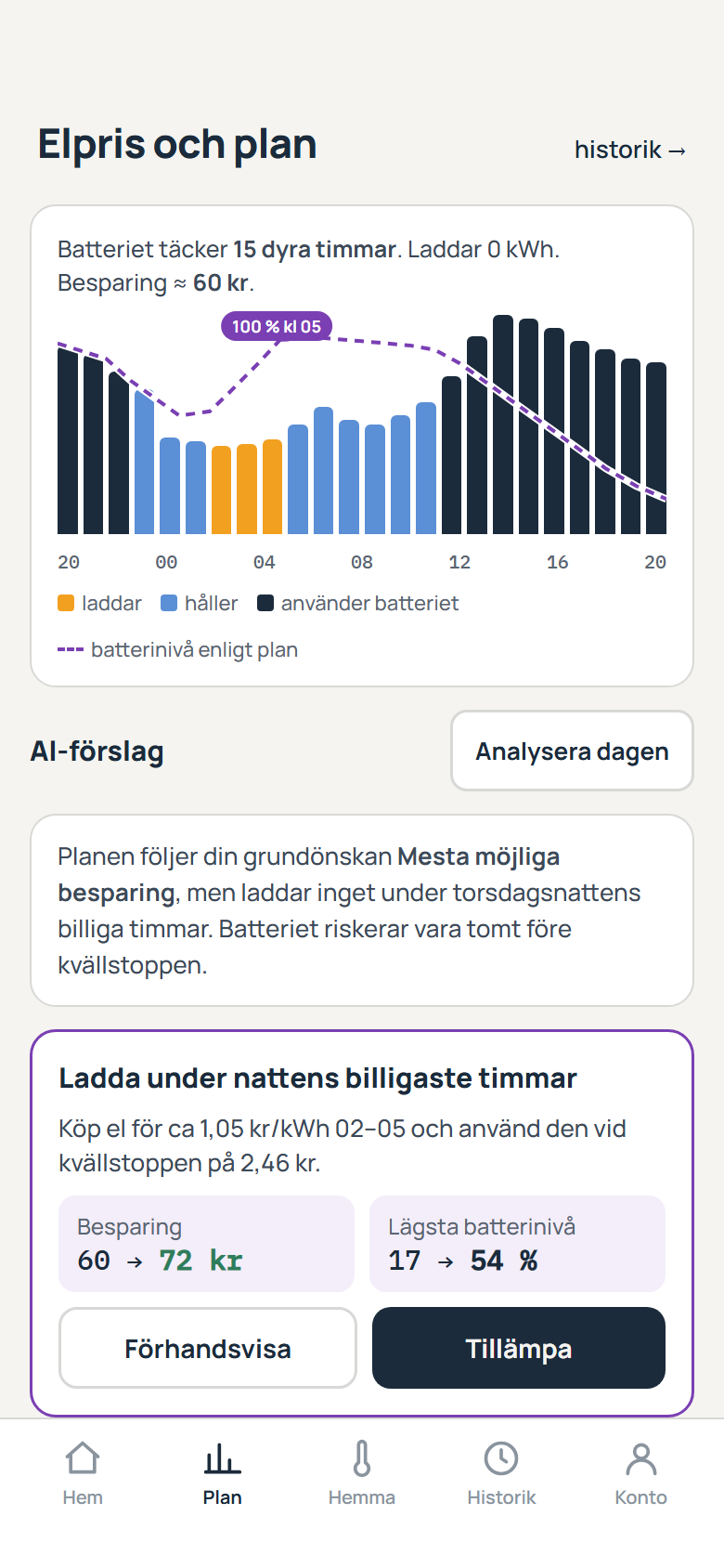 Plan-vyn med elpris, batterilinje och AI-förslag